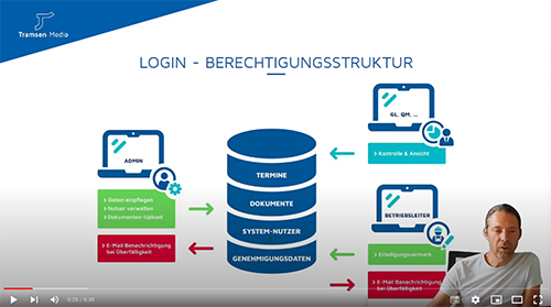 Video-Tutorial Userverwaltung