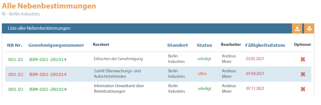 Ansicht alle Nebenbestimmungen in Betriebsstätte