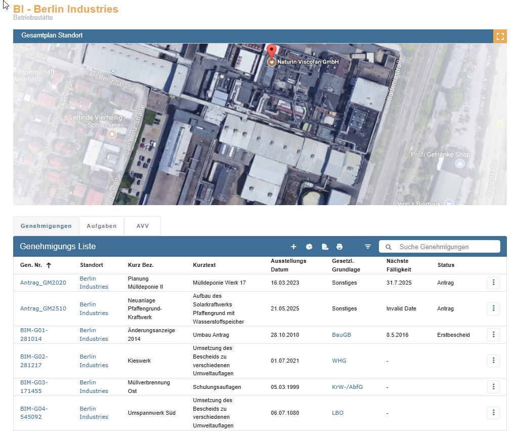 Ansicht einzelner Betriebsstätte