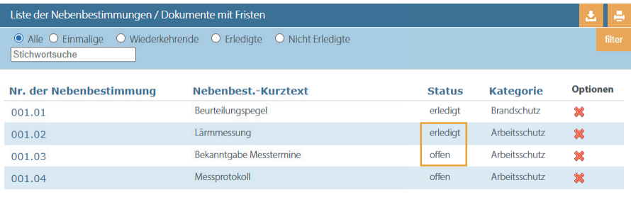 Übersicht Genehmigung - Nebenbestimmung Status