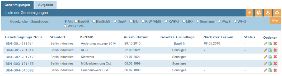 Übersicht Genehmigungen