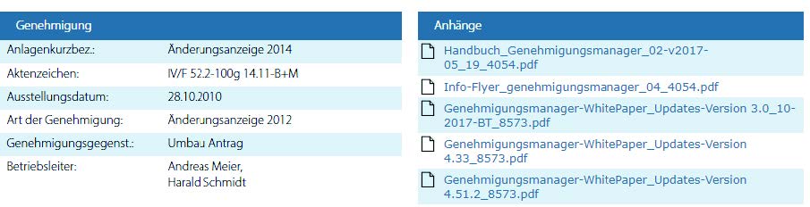 Übersicht Genehmigung