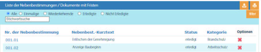 Übersicht Genehmigung - Nebenbestimmungen