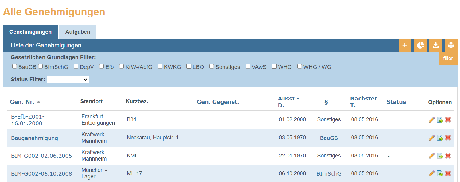 Ansicht alle Genehmigungen