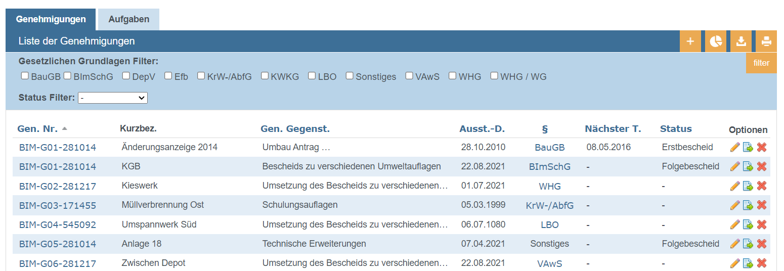 Löschen und Verwalten von Genehmigungen